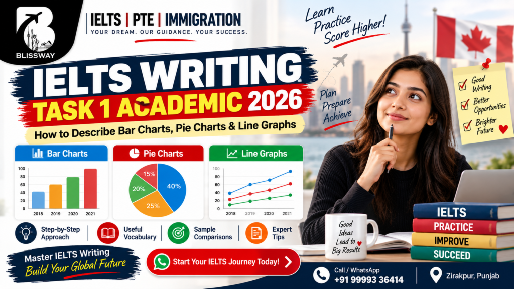 IELTS Writing Task 1 Academic 2026 – How to Describe Bar Charts, Pie Charts & Line Graphs