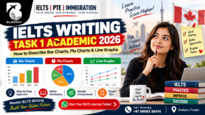 IELTS Writing Task 1 Academic 2026 - bar charts, pie charts and line graphs