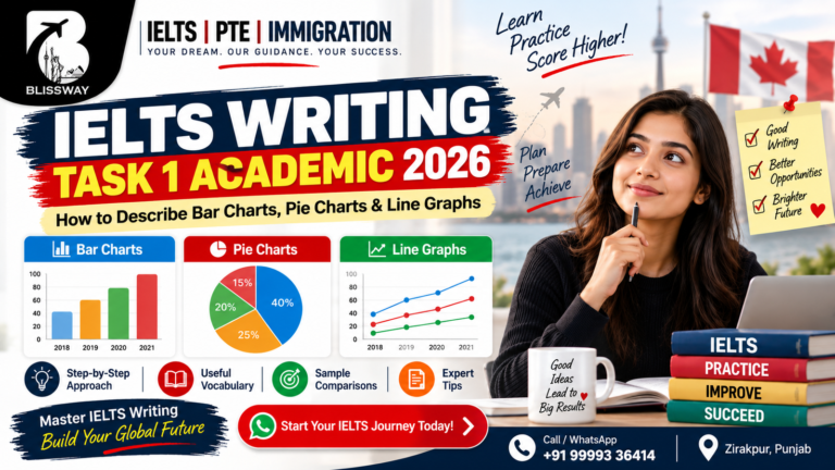IELTS Writing Task 1 Academic 2026 – How to Describe Bar Charts, Pie Charts & Line Graphs