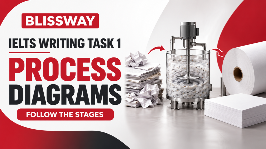 IELTS Academic Task 1 Process Diagrams: Organise the Stages Clearly