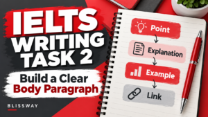 IELTS Writing Task 2 body paragraph: notebook linking point, explanation, example and relevance